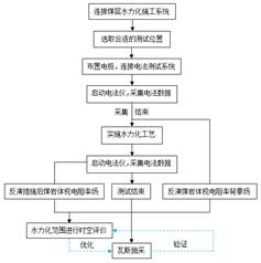 亚洲无码中文字幕大浦基于直流电法的煤层增透措施效果快速检验技术